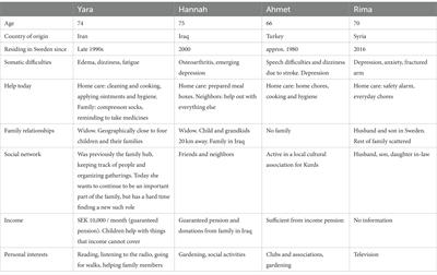 Culturally sensitive active ageing seen through the lens of the welfare theory of health: assistant nurses’ views